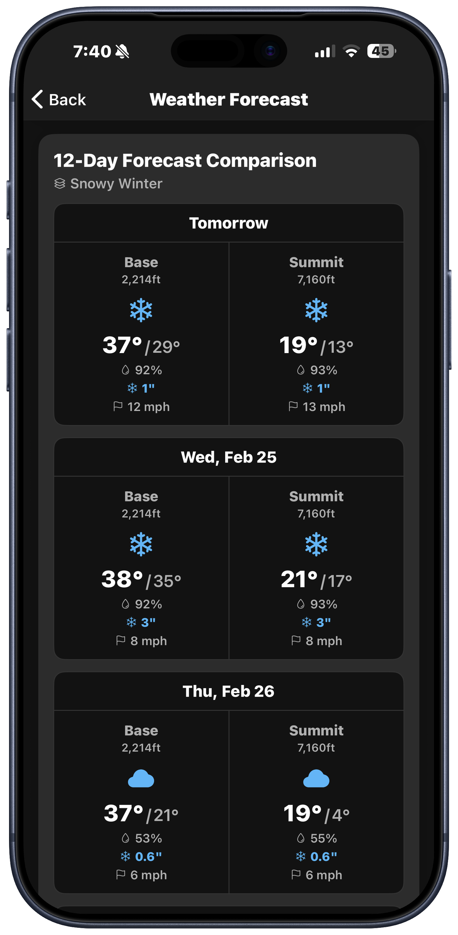 Multi source forecasting